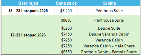 Dostępność 